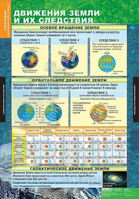 Таблицы демонстрационные "География 6 класс" (Начальный курс)