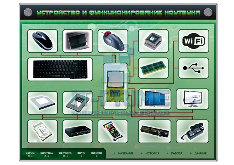 Электрифицированный информационный стенд-тренажер "Устройство и функционирование ноутбука"
