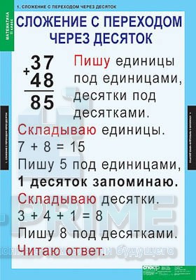 Таблицы демонстрационные "Математика 2 класс"