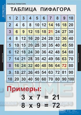 Таблицы демонстрационные "Математические таблицы для начальной школы"