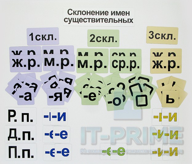 Набор магнитных карточек "Склонение имен существительных"