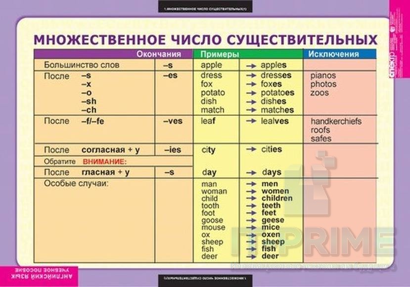 Комплект таблиц "Существительные. Прилагательные. Числительные" (9 таблиц)