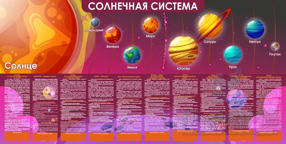 Стенд "Солнечная система"