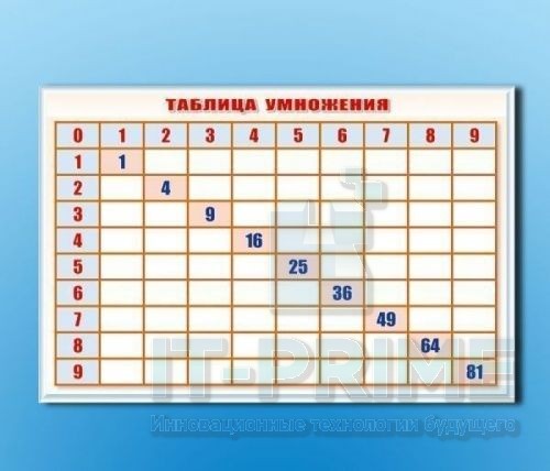 Фрагмент (демонстрационный) маркерный "Таблица умножения"