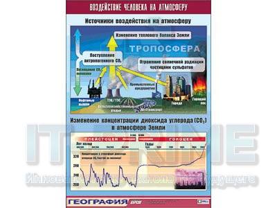 Таблица демонстрационная "Воздействие человека на атмосферу" (винил 70x100)