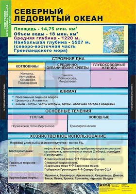 Таблицы демонстрационные "География 7 класс" (Материки и окены)