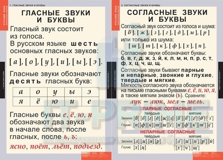 Комплект таблиц «Звуки и буквы русского алфавита» (2 таблицы + 128 карточек)