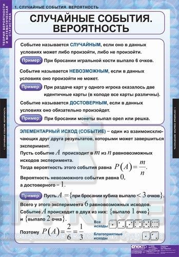 Комплект таблиц "Теория вероятностей и математическая статистика" (6 таблиц)