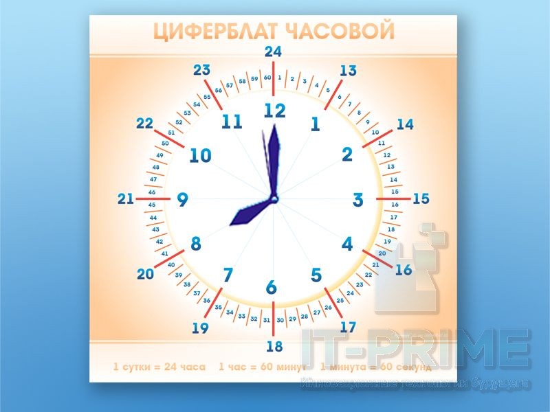 Панно демонстрационное маркерное "Циферблат часовой"