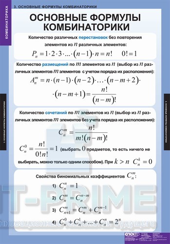 Комплект таблиц "Комбинаторика" (5 таблиц)